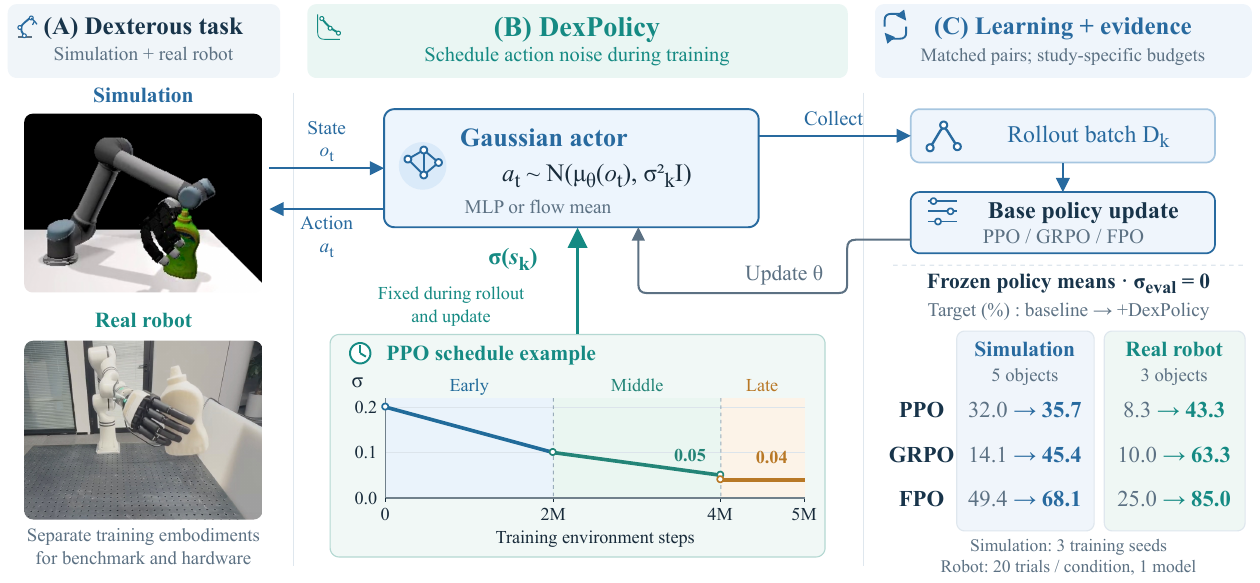DexPolicy method overview