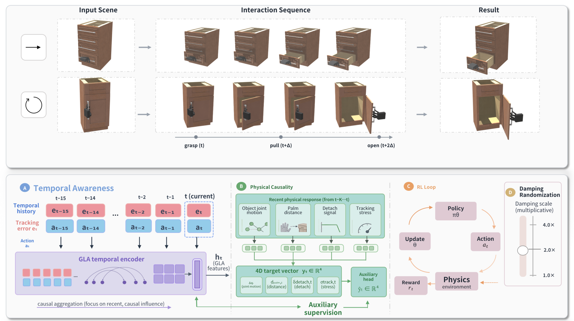 Architecture of DragMesh-2