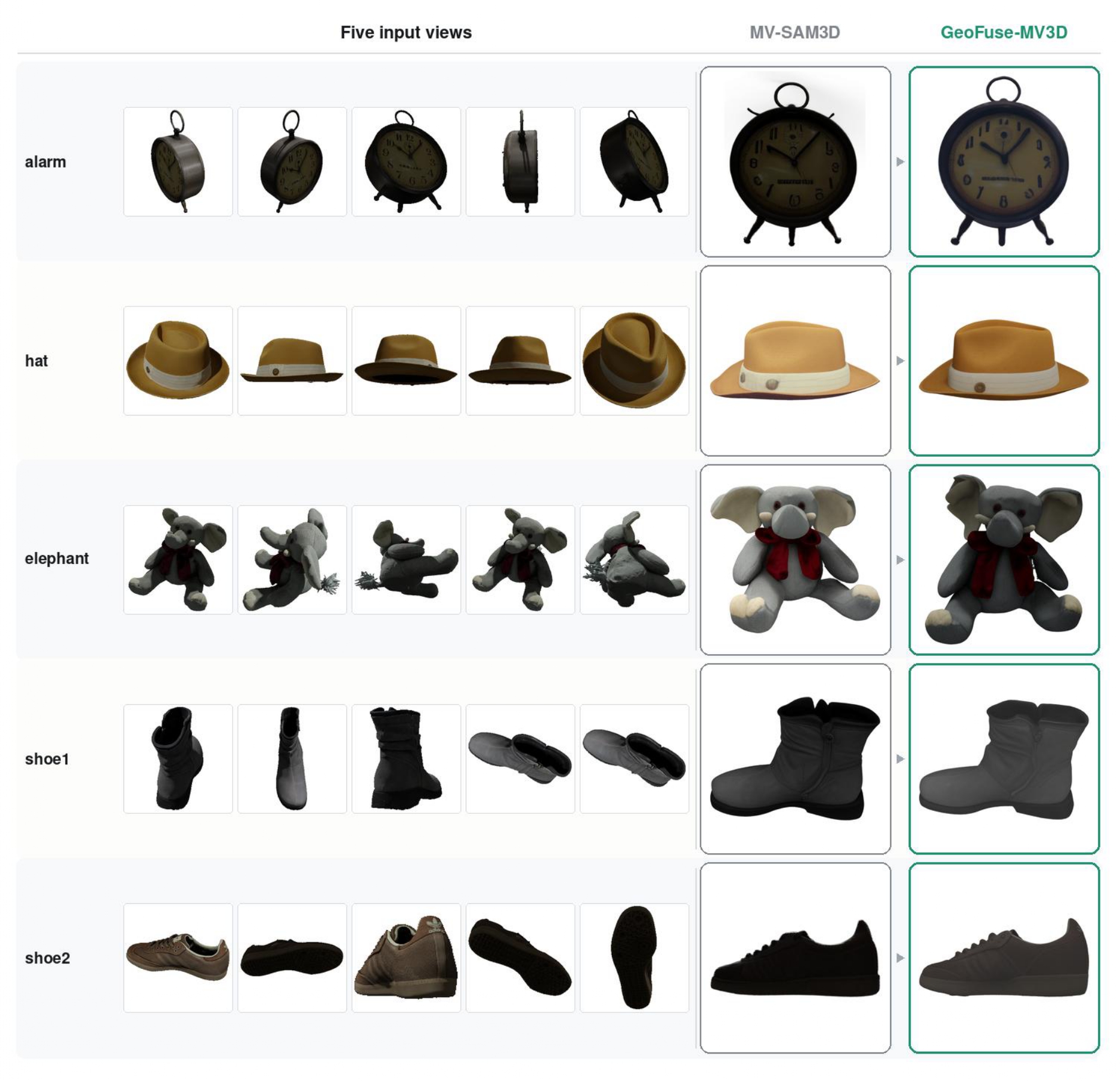 Additional qualitative comparison between MV-SAM3D and GeoFuse-MV3D on the first set of GSO-30 objects