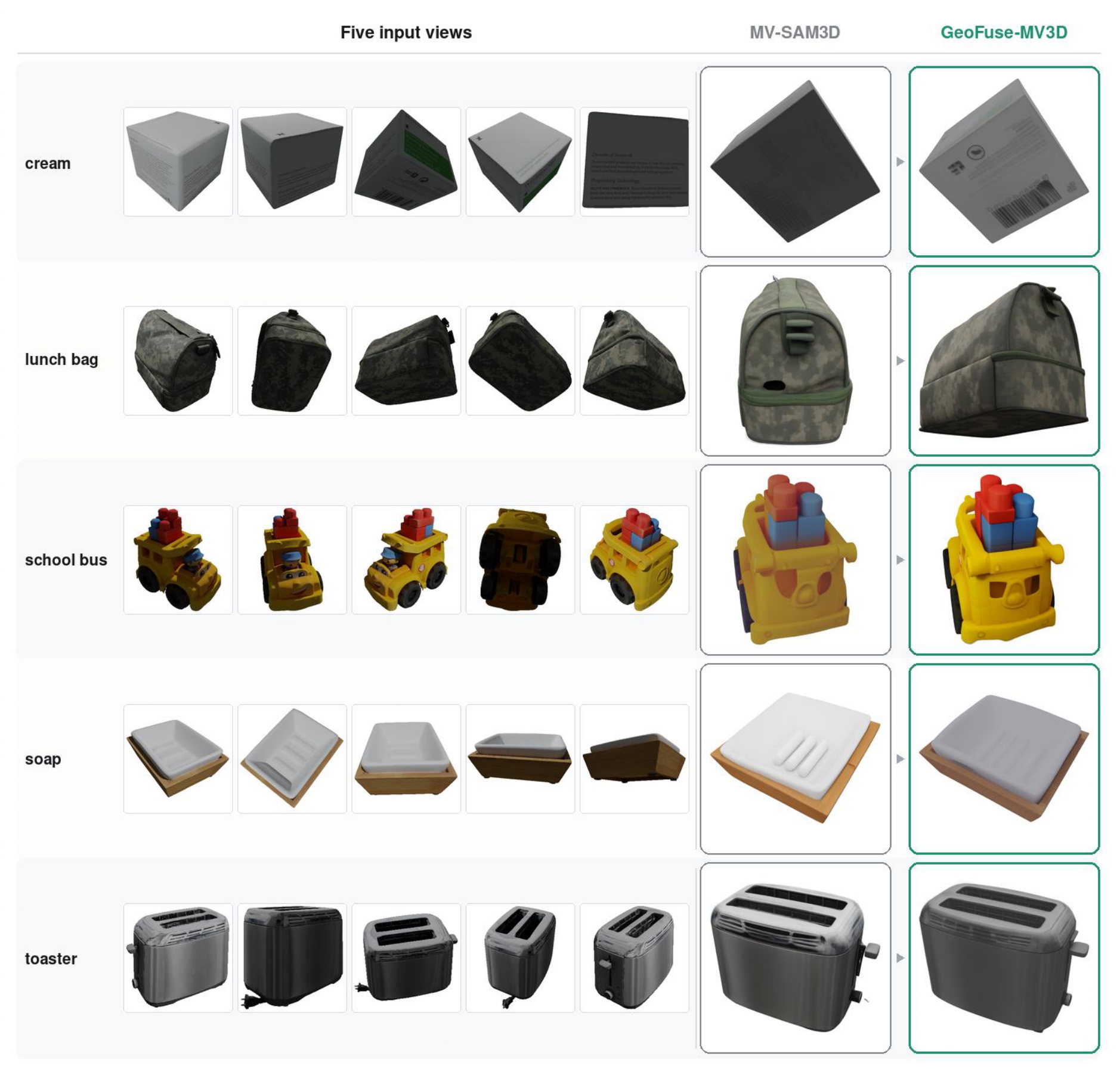 Additional qualitative comparison between MV-SAM3D and GeoFuse-MV3D on the second set of GSO-30 objects