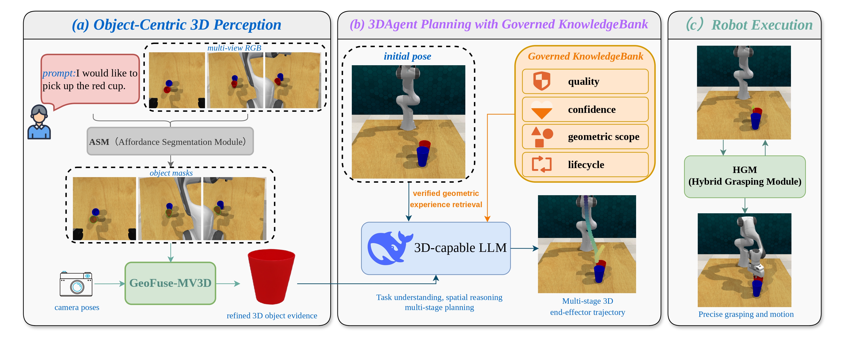 Overview of GeneralVLA-2 for robot manipulation