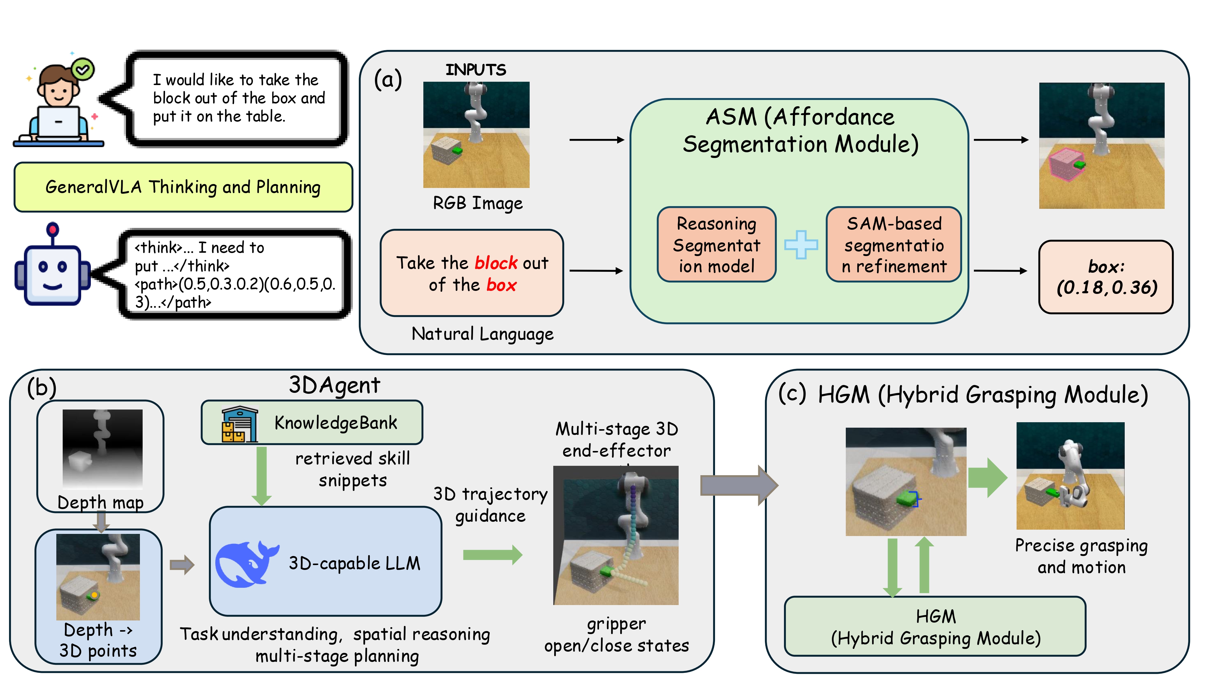 GeneralVLA inference pipeline