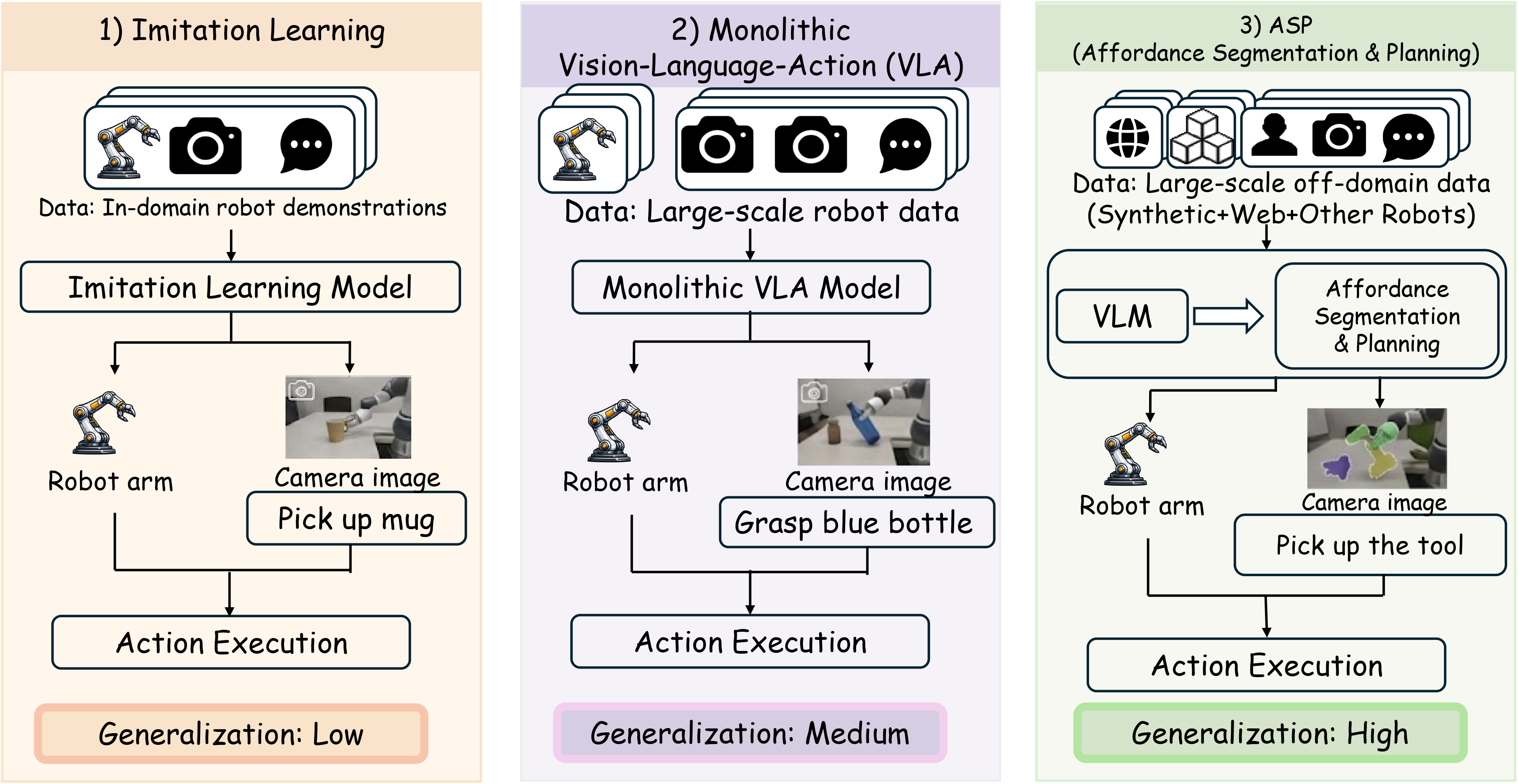 GeneralVLA overview illustration