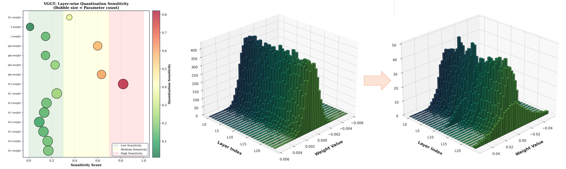 Lite3R adaptation sensitivity analysis