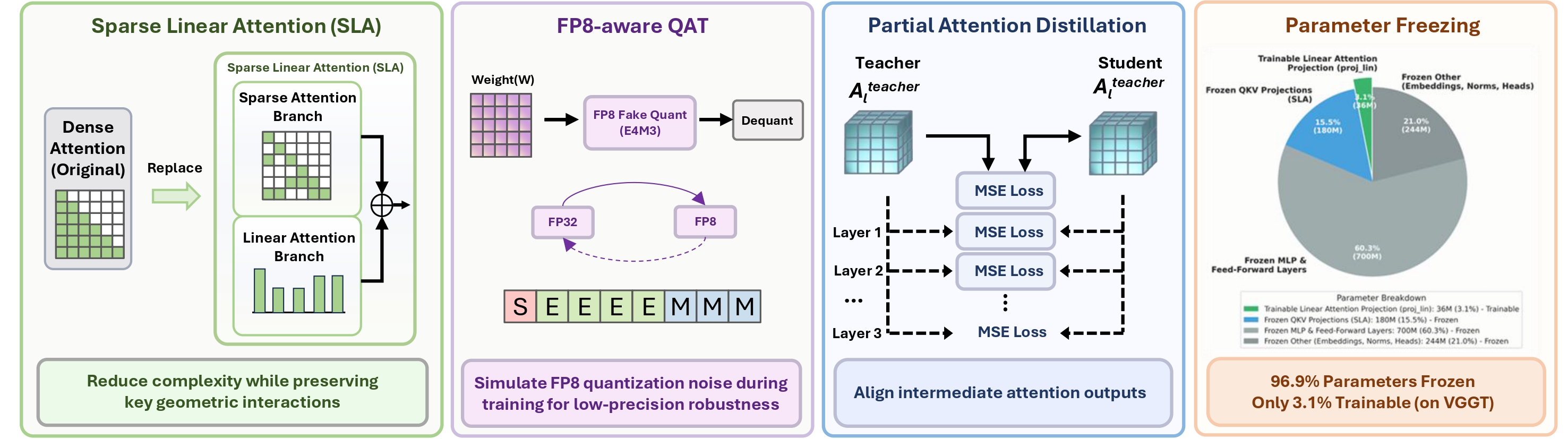 Overall framework of Lite3R