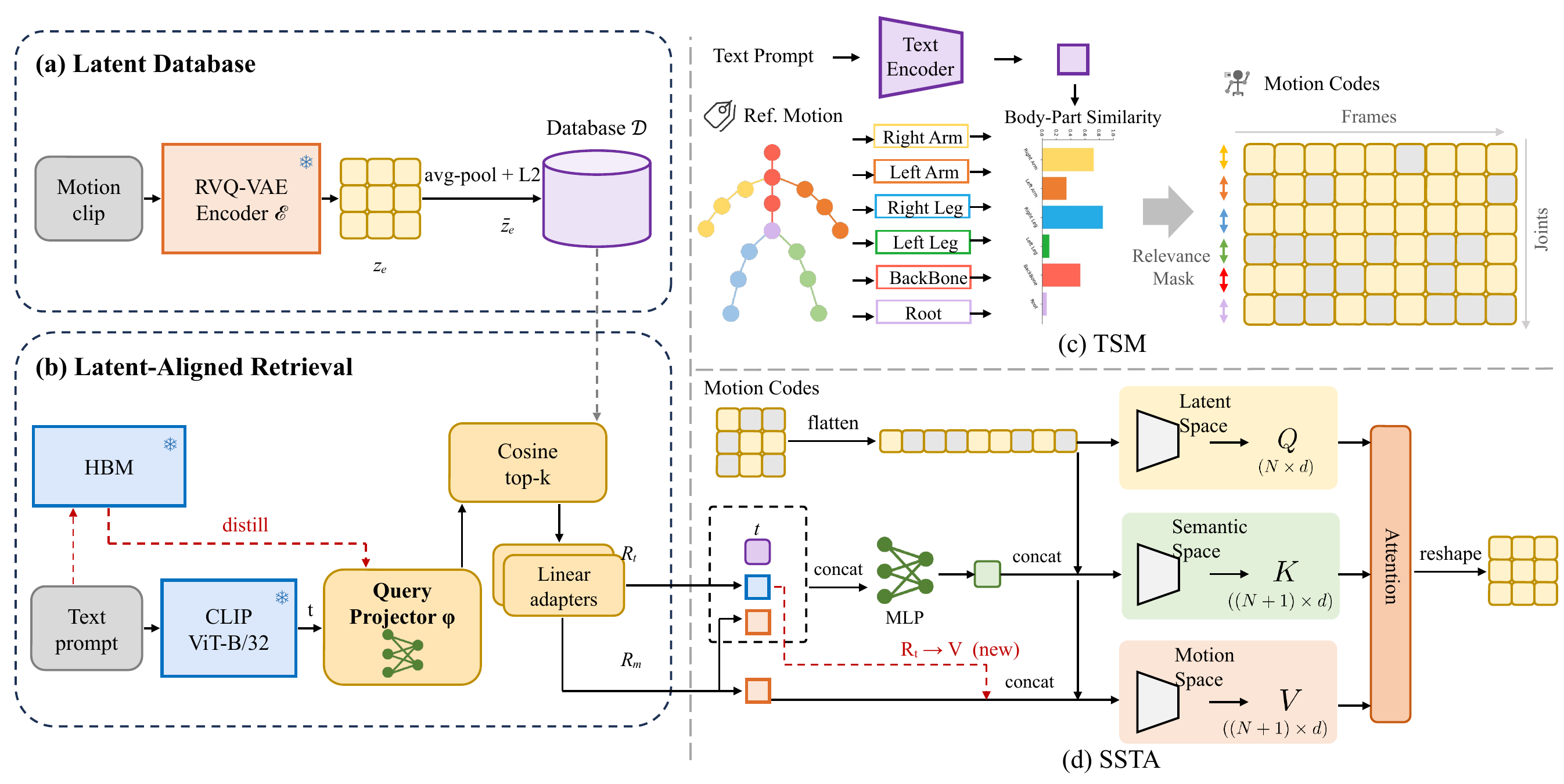 Framework of ReMoMask-2