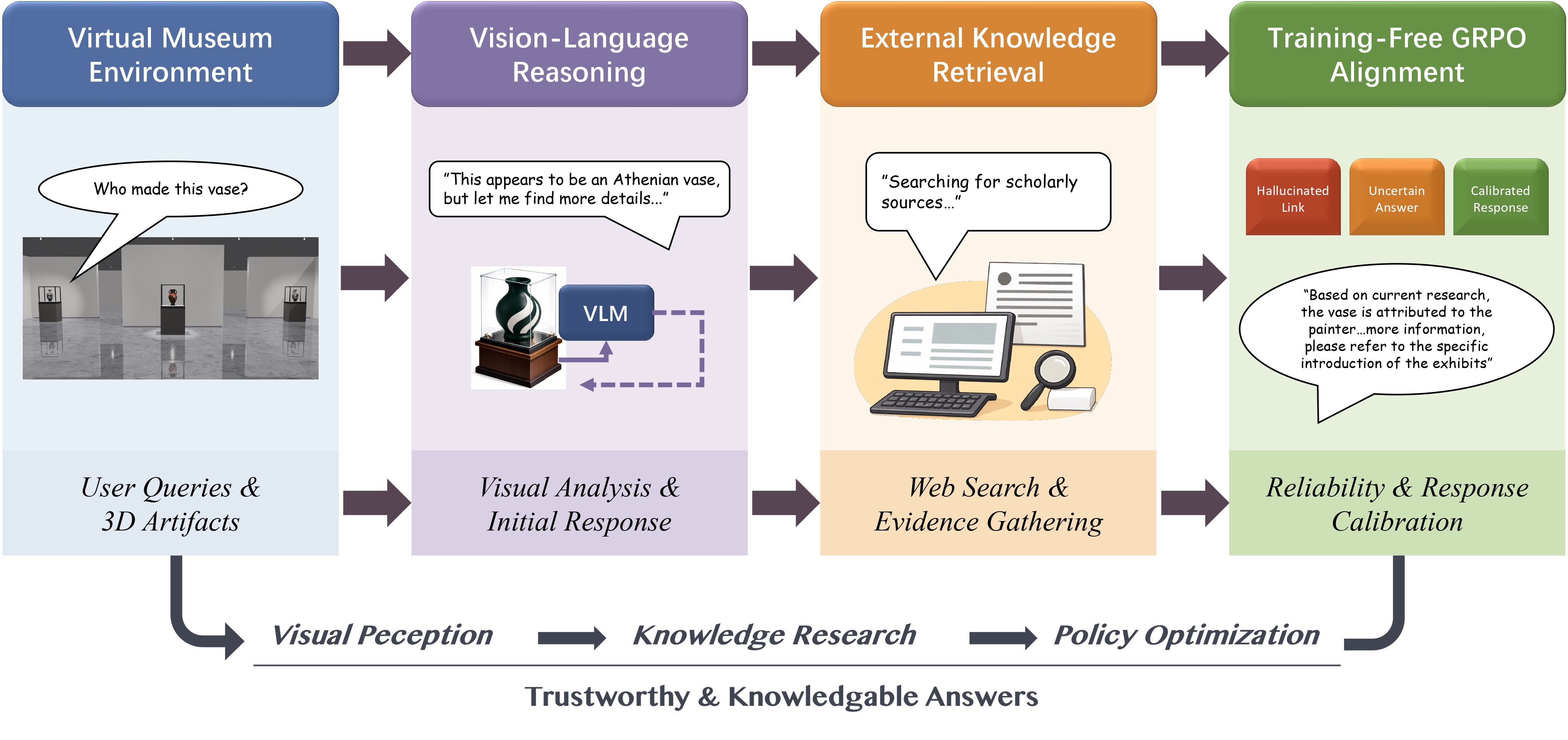 Overall Architecture of the VaseMuseum System