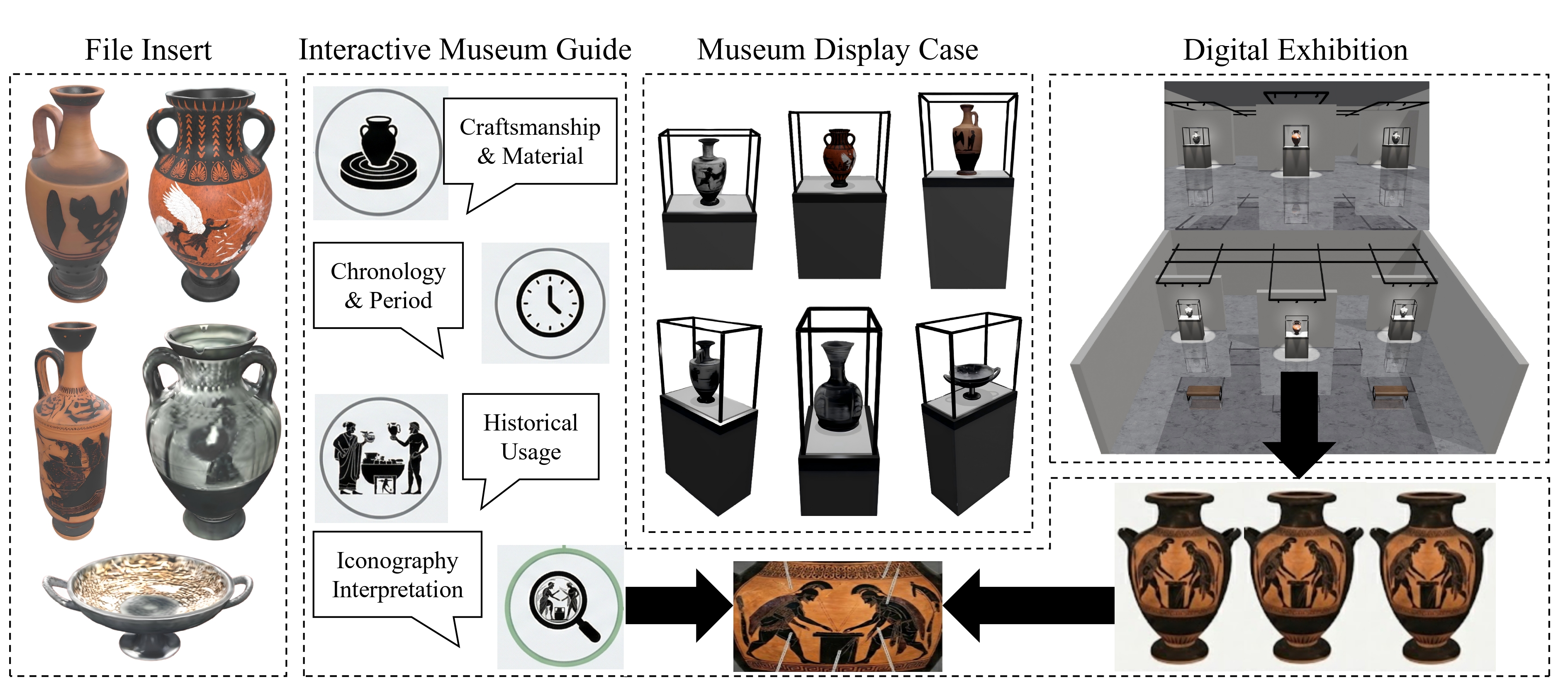 Museum Workflow